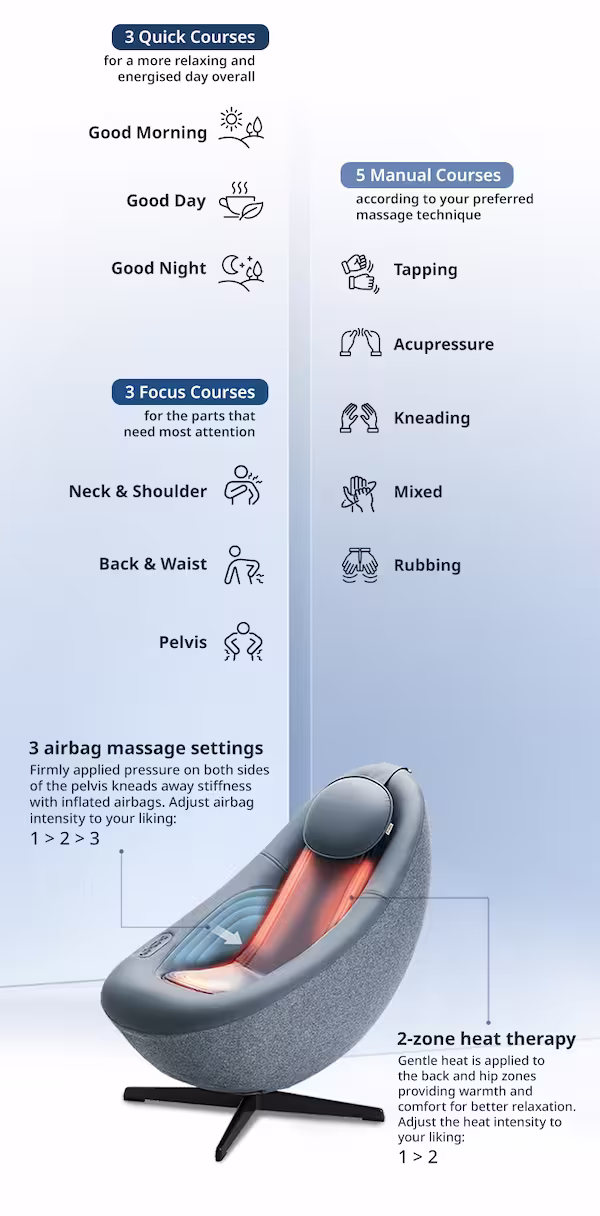 Coway Pebble (MC-C01)